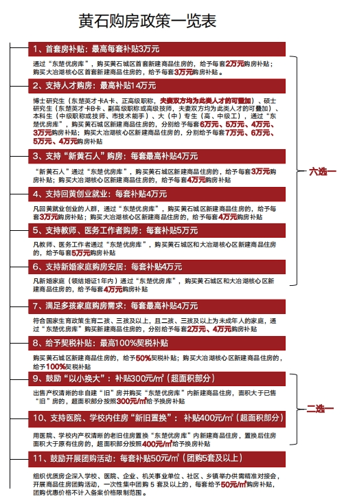 这里是黄石购房优惠政策唯一渠道 赶紧扫码下载“东楚优房”APP吧