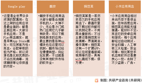 应用商店APP总数、支出规模及应用下载总量分析