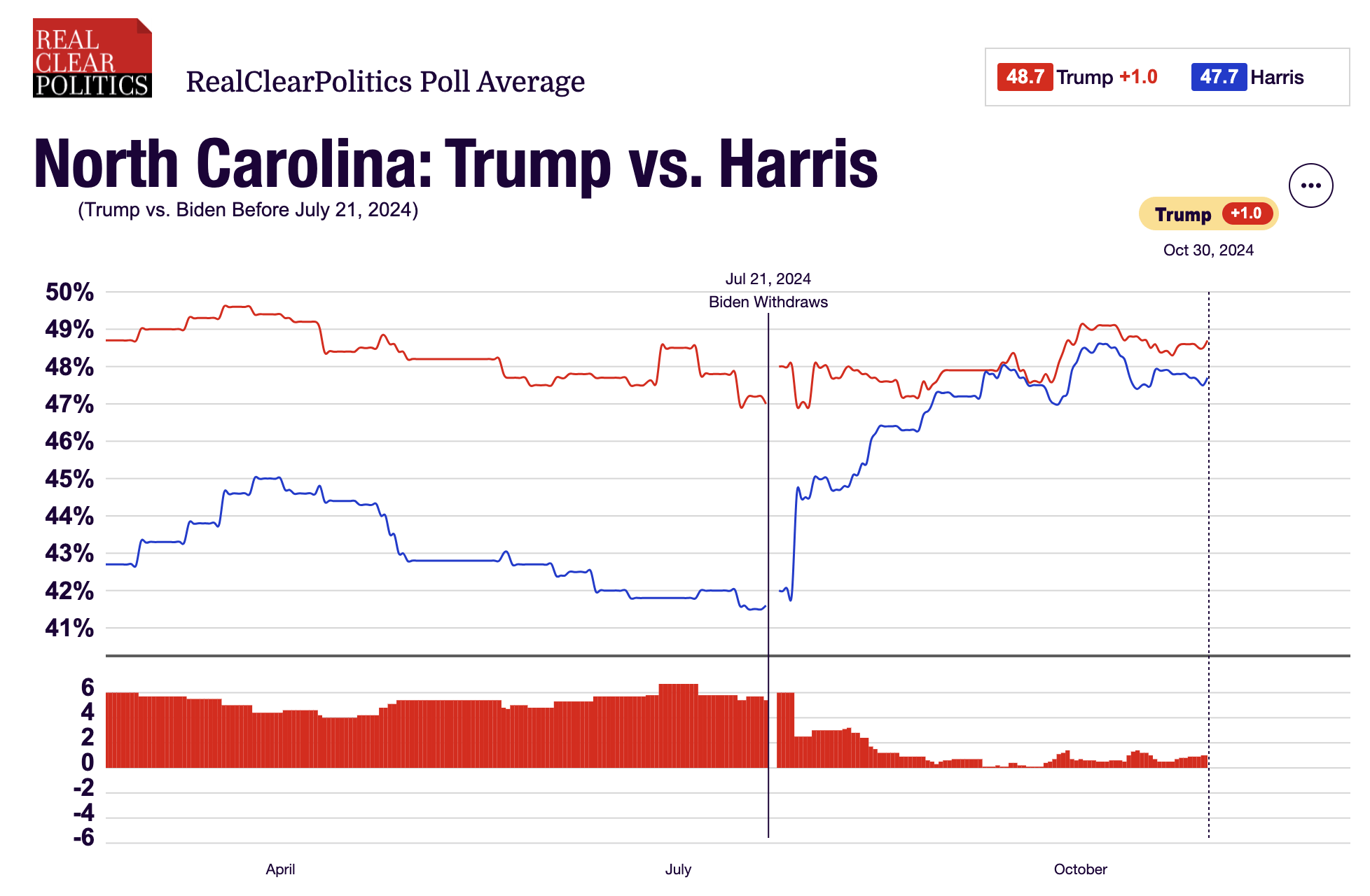 下周谁能入主白宫,其实只用看这三州