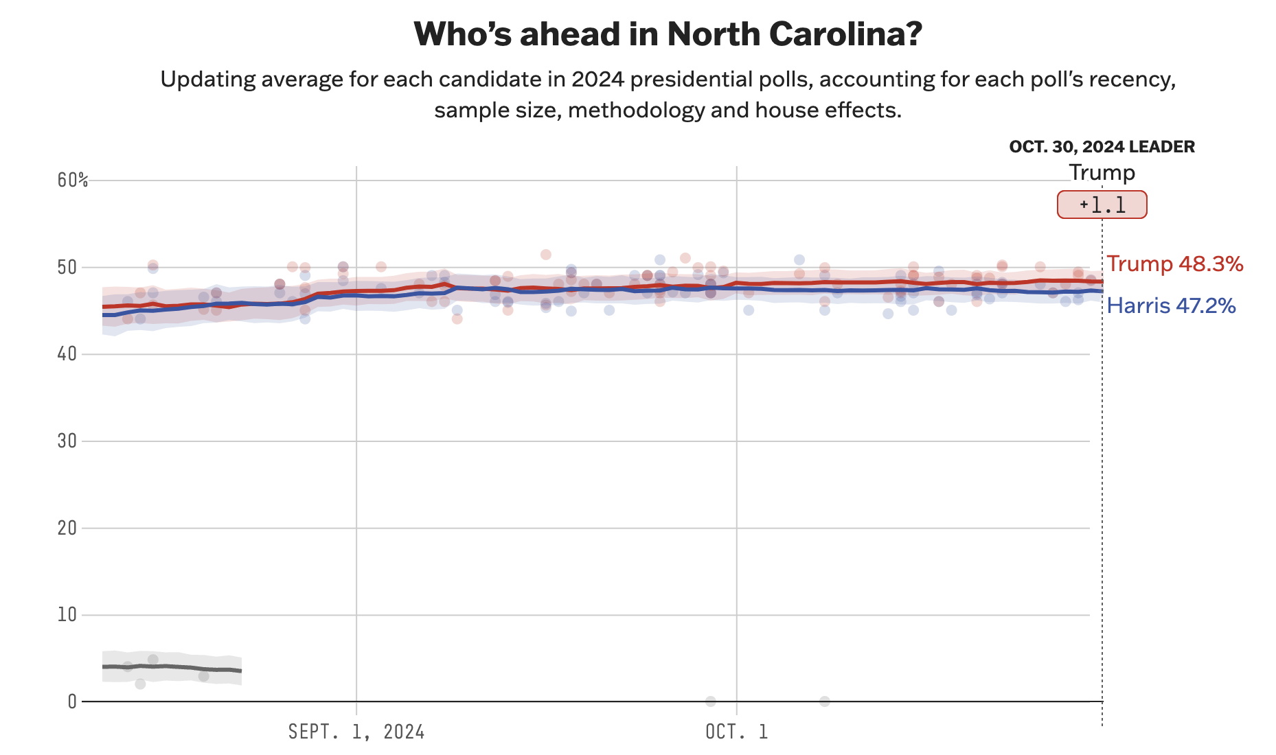 下周谁能入主白宫,其实只用看这三州