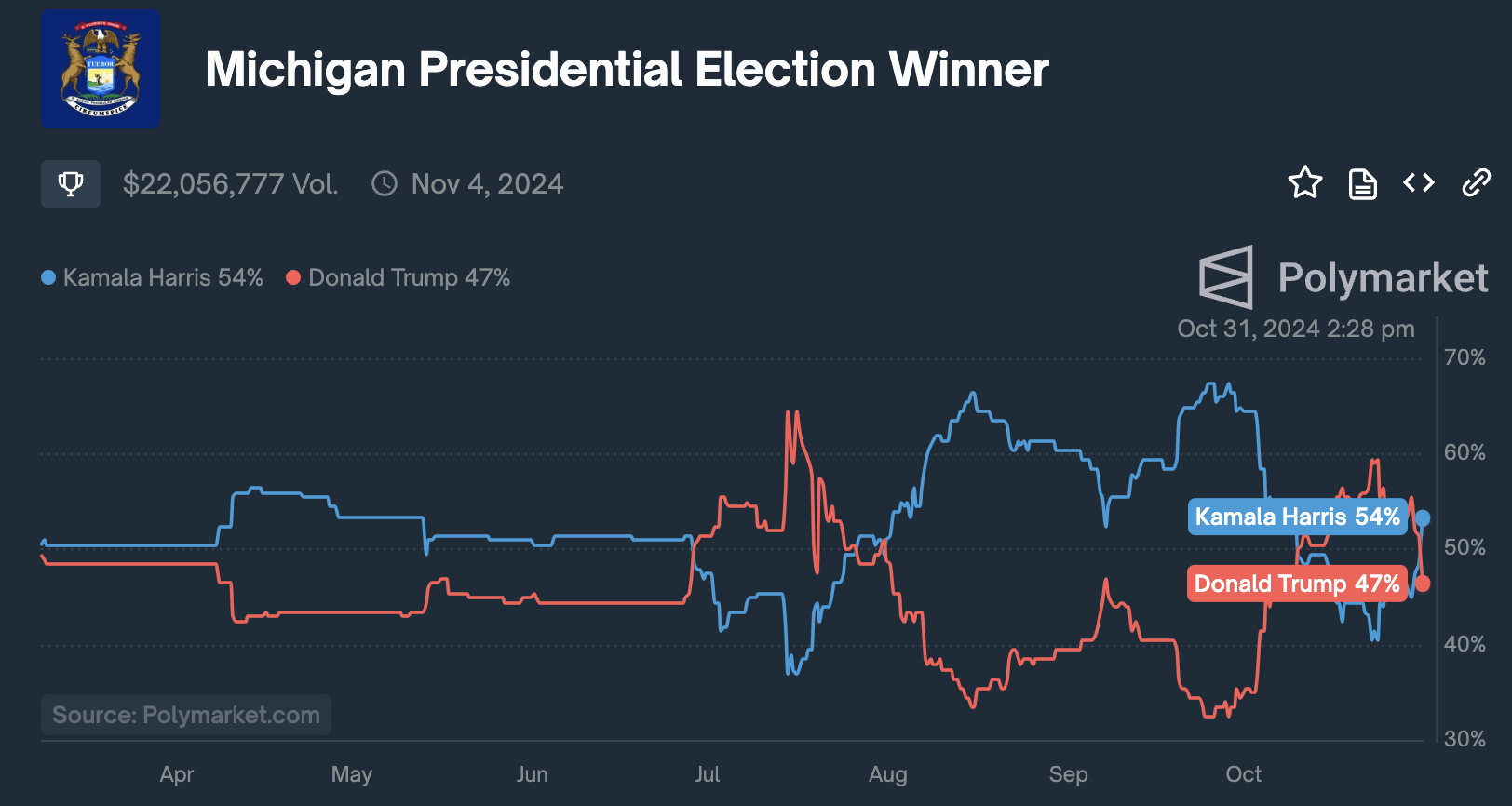下周谁能入主白宫,其实只用看这三州