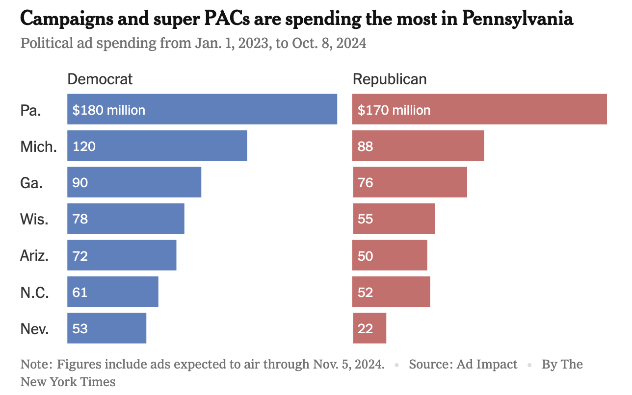 下周谁能入主白宫,其实只用看这三州