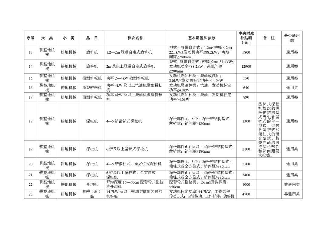 明日起正式实行!湖北省2024-2026年农机购置与应用补贴机具补贴额一览表(第一批)的通告