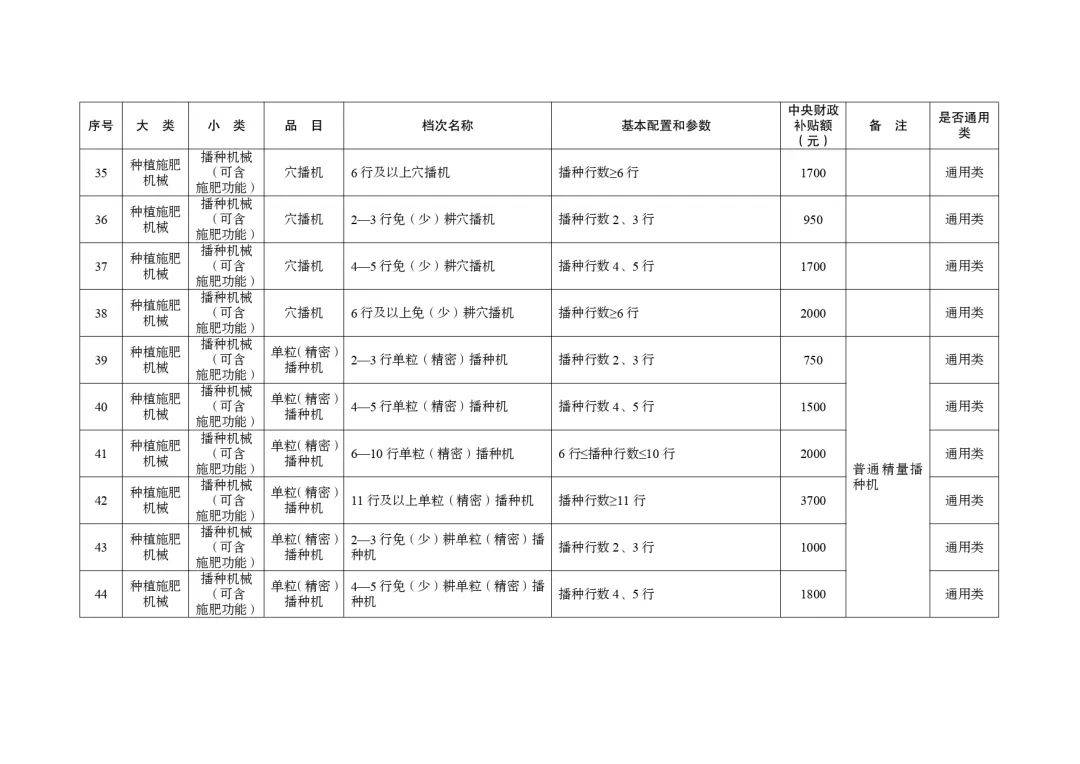 明日起正式实行!湖北省2024-2026年农机购置与应用补贴机具补贴额一览表(第一批)的通告