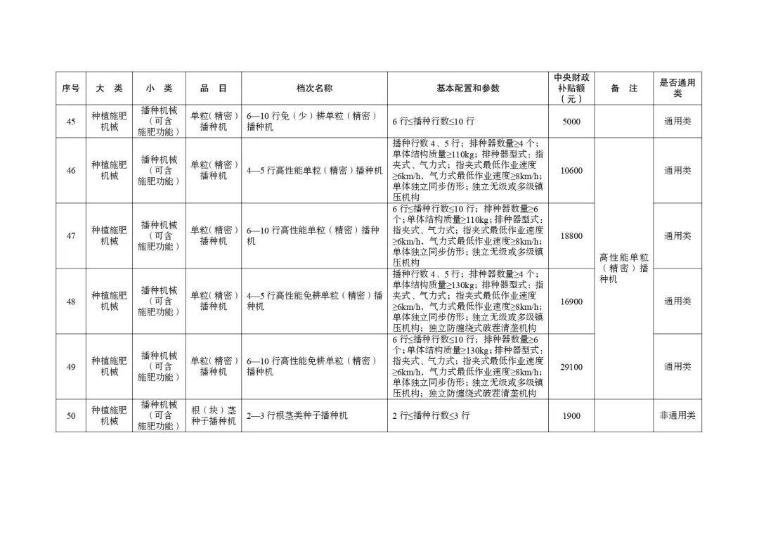 明日起正式实行!湖北省2024-2026年农机购置与应用补贴机具补贴额一览表(第一批)的通告