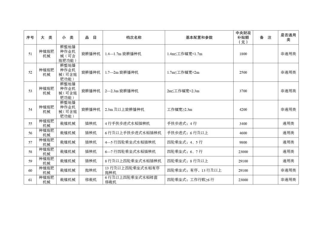 明日起正式实行!湖北省2024-2026年农机购置与应用补贴机具补贴额一览表(第一批)的通告