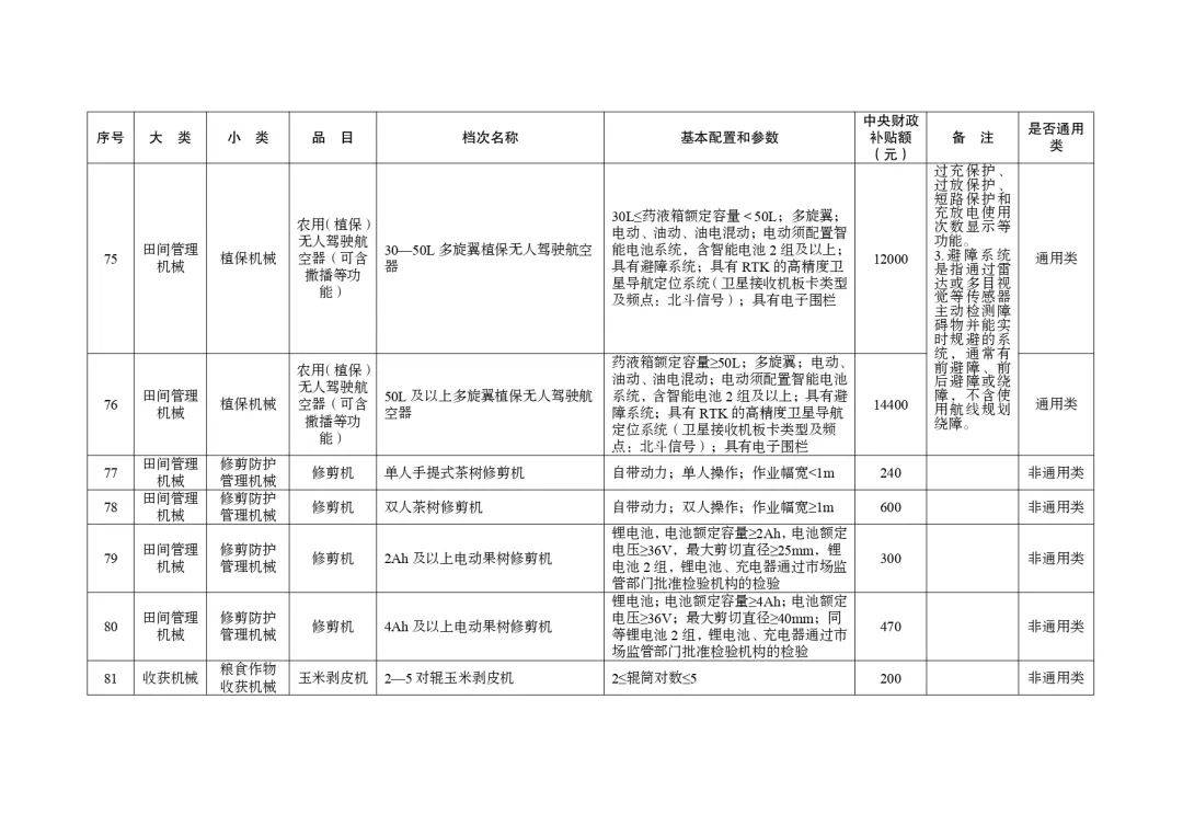 明日起正式实行!湖北省2024-2026年农机购置与应用补贴机具补贴额一览表(第一批)的通告