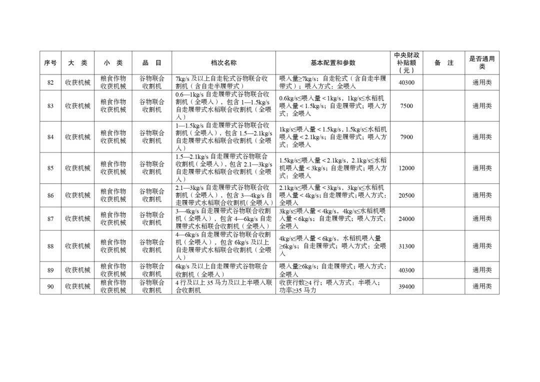 明日起正式实行!湖北省2024-2026年农机购置与应用补贴机具补贴额一览表(第一批)的通告