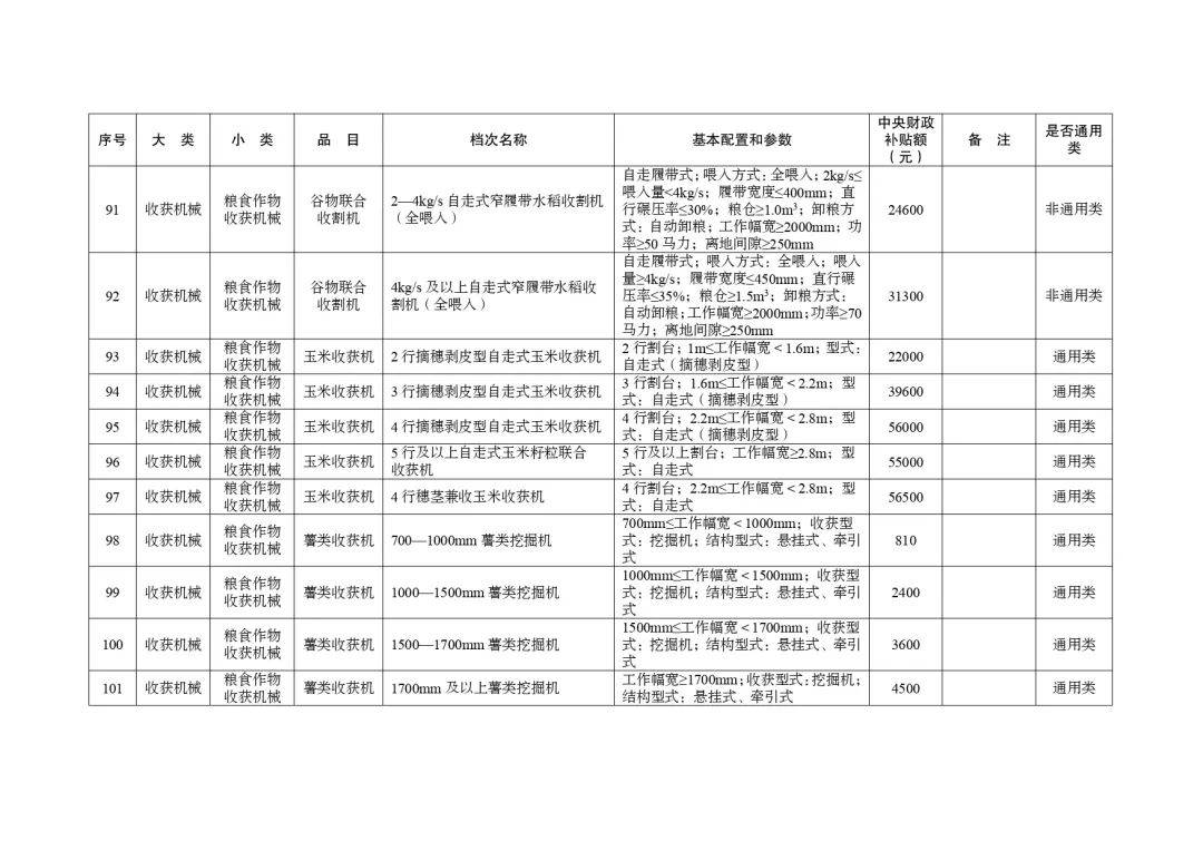 明日起正式实行!湖北省2024-2026年农机购置与应用补贴机具补贴额一览表(第一批)的通告