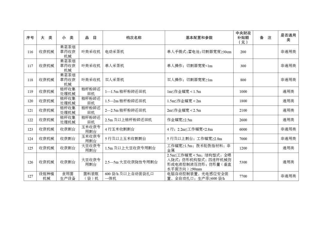 明日起正式实行!湖北省2024-2026年农机购置与应用补贴机具补贴额一览表(第一批)的通告