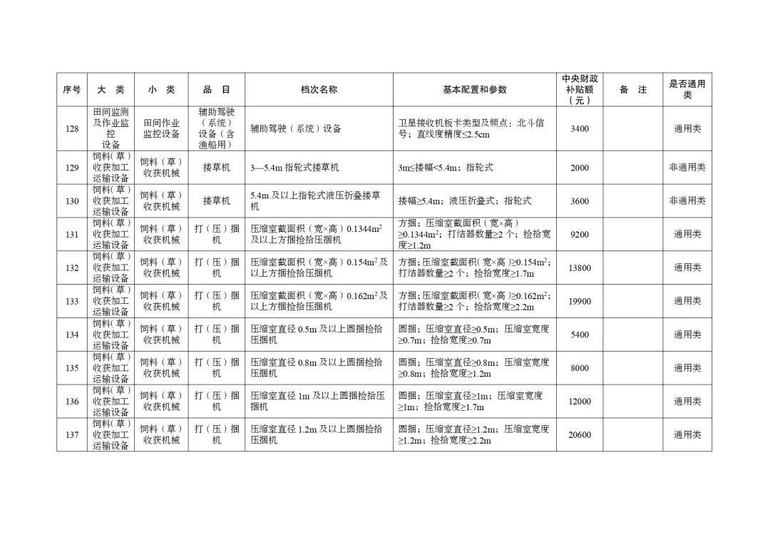 明日起正式实行!湖北省2024-2026年农机购置与应用补贴机具补贴额一览表(第一批)的通告
