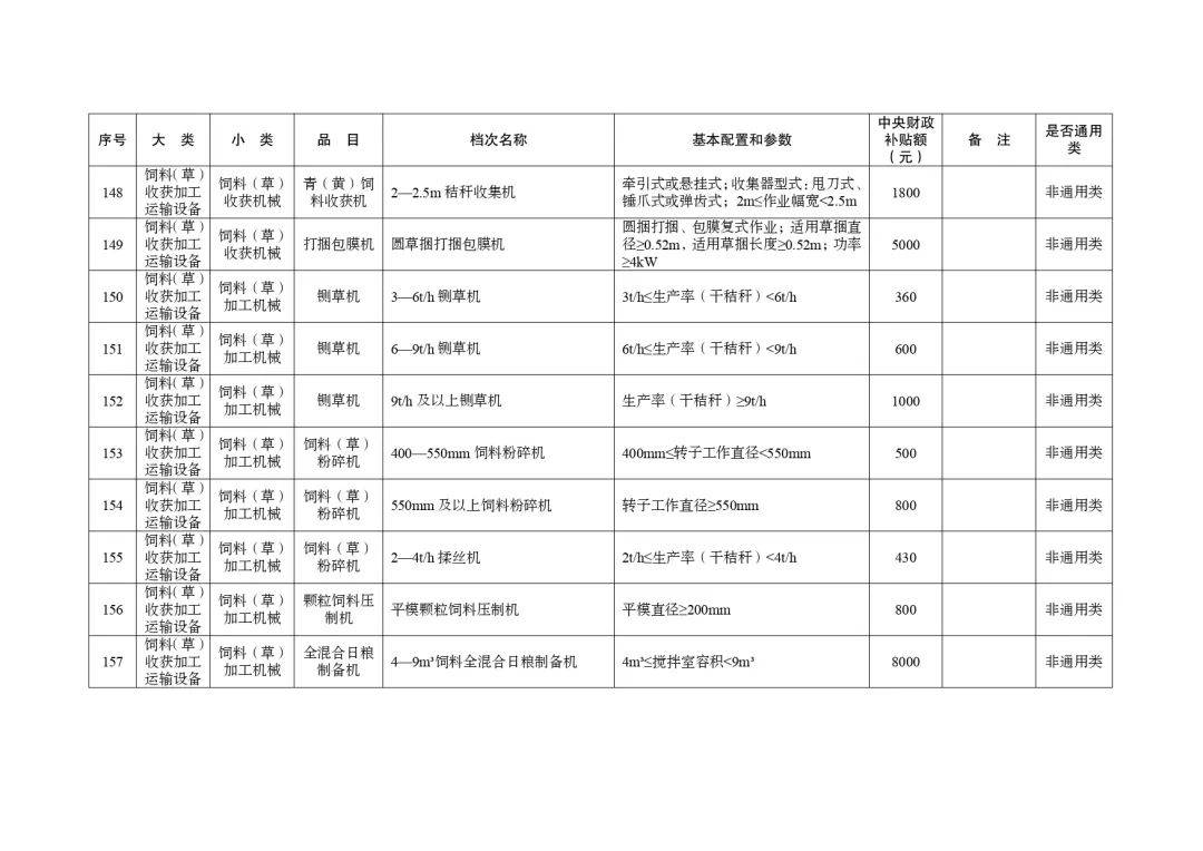 明日起正式实行!湖北省2024-2026年农机购置与应用补贴机具补贴额一览表(第一批)的通告