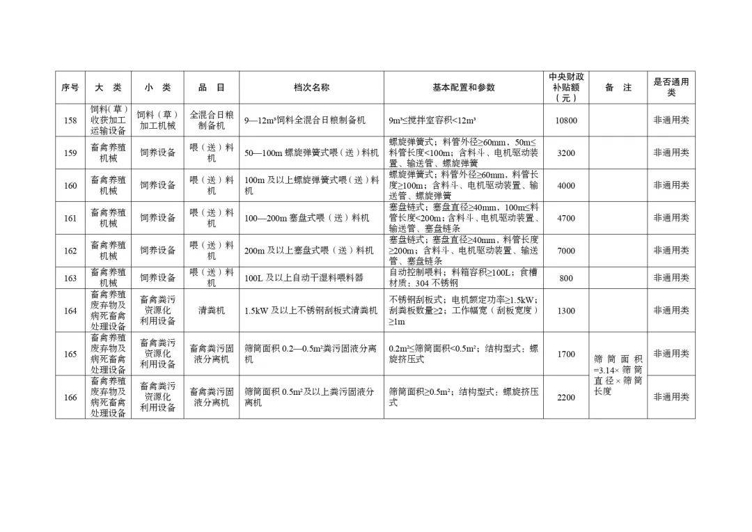 明日起正式实行!湖北省2024-2026年农机购置与应用补贴机具补贴额一览表(第一批)的通告