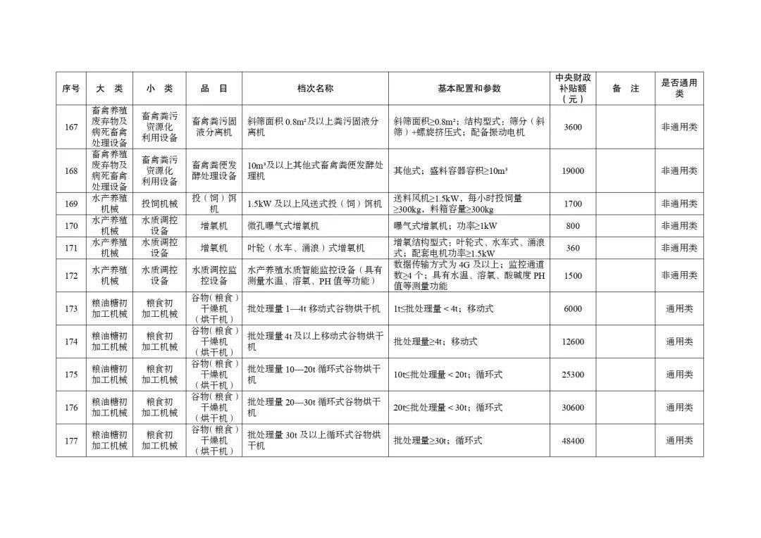 明日起正式实行!湖北省2024-2026年农机购置与应用补贴机具补贴额一览表(第一批)的通告
