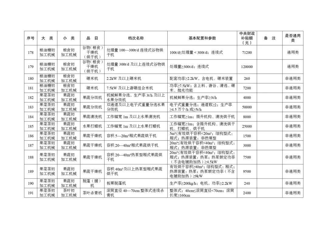明日起正式实行!湖北省2024-2026年农机购置与应用补贴机具补贴额一览表(第一批)的通告