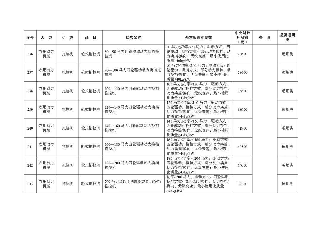 明日起正式实行!湖北省2024-2026年农机购置与应用补贴机具补贴额一览表(第一批)的通告