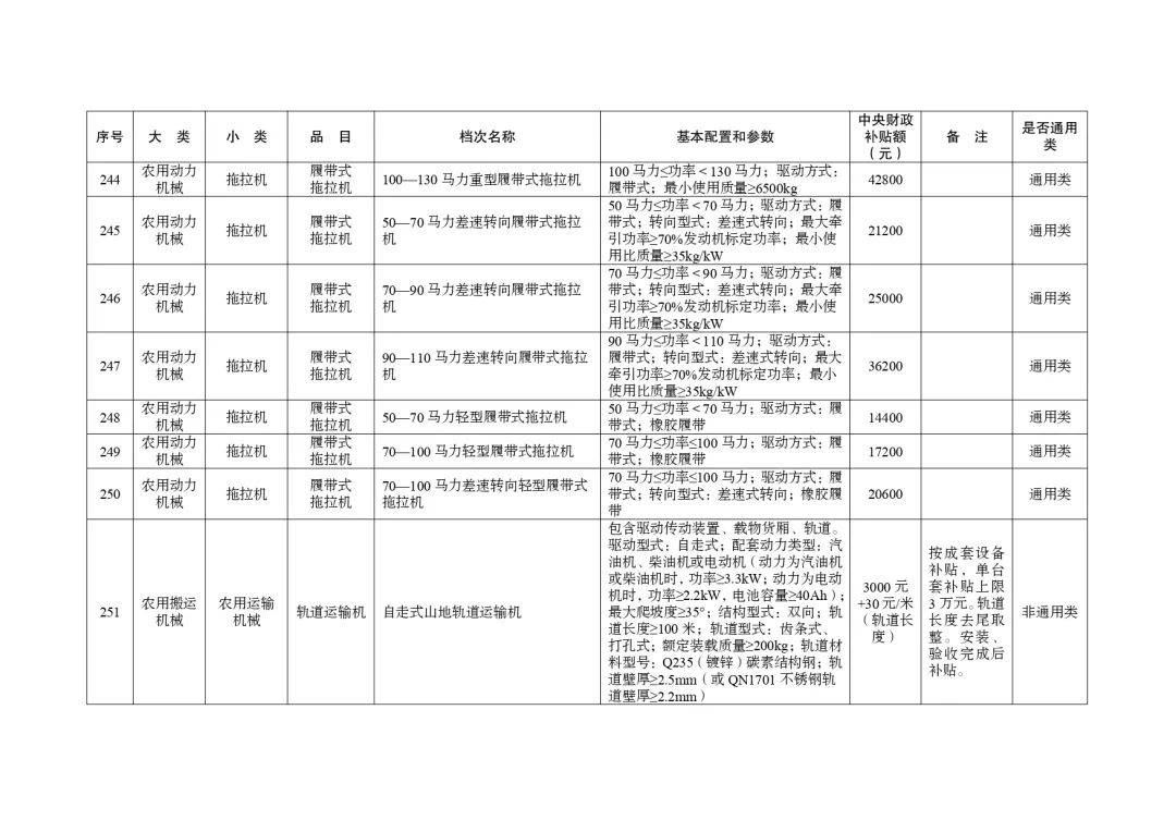 明日起正式实行!湖北省2024-2026年农机购置与应用补贴机具补贴额一览表(第一批)的通告