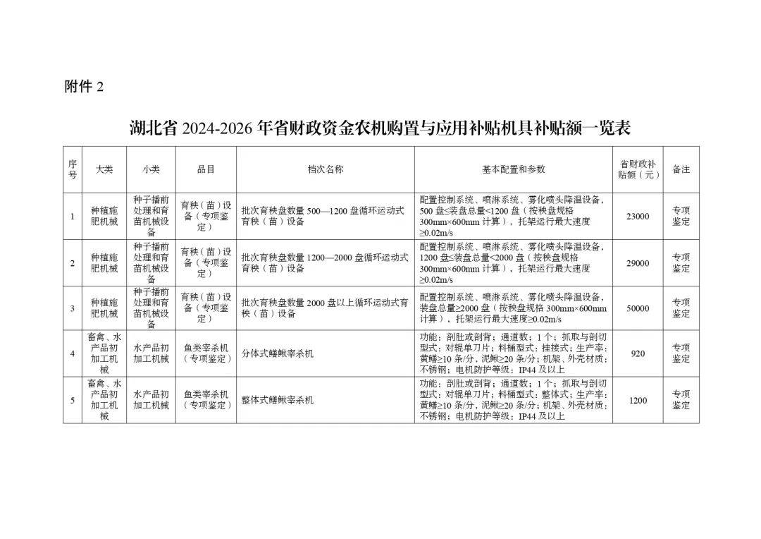 明日起正式实行!湖北省2024-2026年农机购置与应用补贴机具补贴额一览表(第一批)的通告