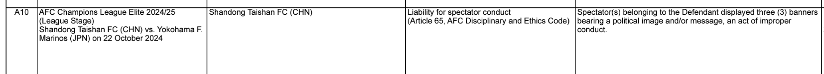 山东泰山被罚6000美元 亚冠联赛球迷展示不当标语