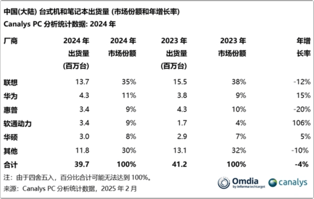 华为卖2万块的鸿蒙电脑,被嫌“不够贵”