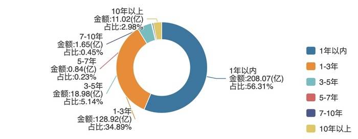 悬崖边的万科密集自救：深铁百亿输血，三天火线售股