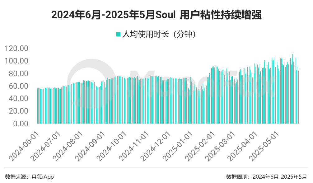 线上搭子、线上相亲升温,陌生人交友平台接得住吗?