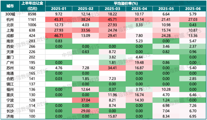 杭州土拍往事:十年卖地超2万亿,时隔六年重回销冠