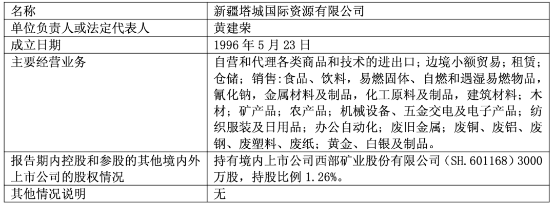 600338,控股股东被立案调查!
