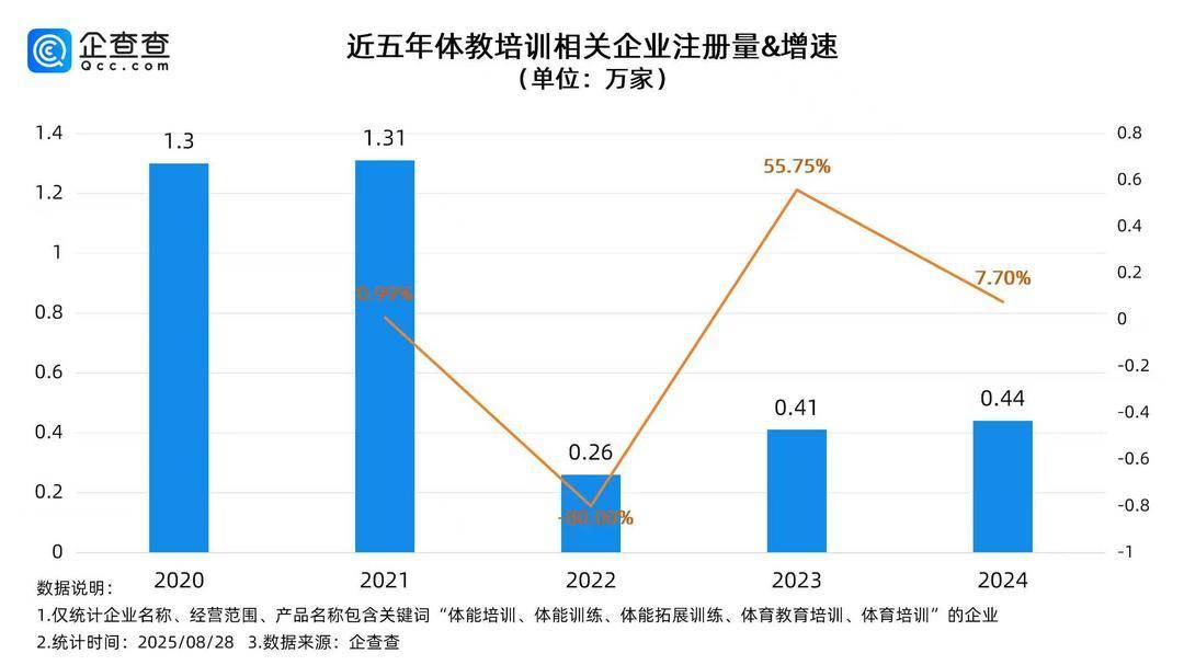 暑假“上门私教”兴起：体育老师进小区带娃练体能 有教练月入超2万