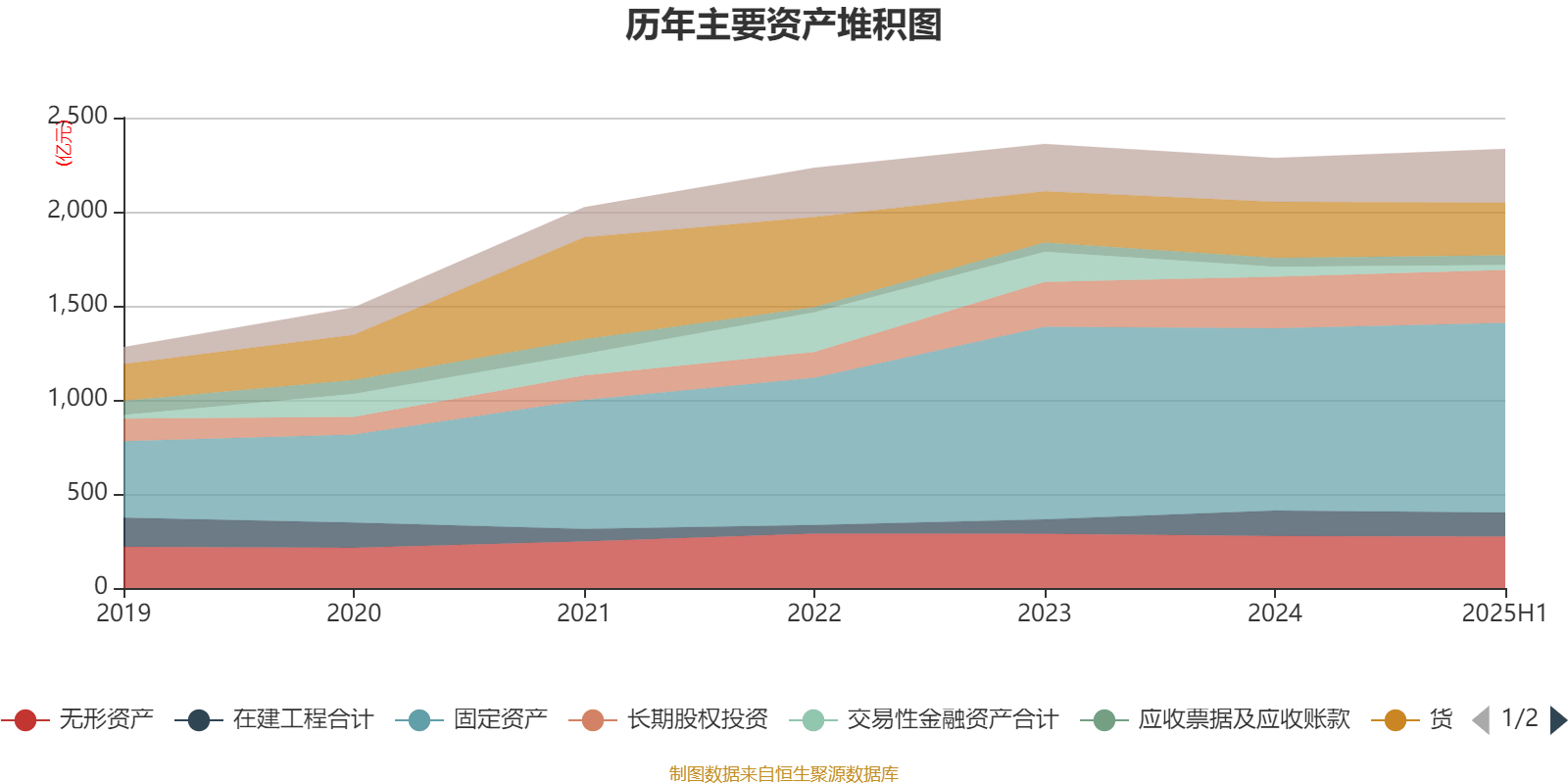 陕西煤业:2025年上半年净利润76.38亿元 拟10派0.39元