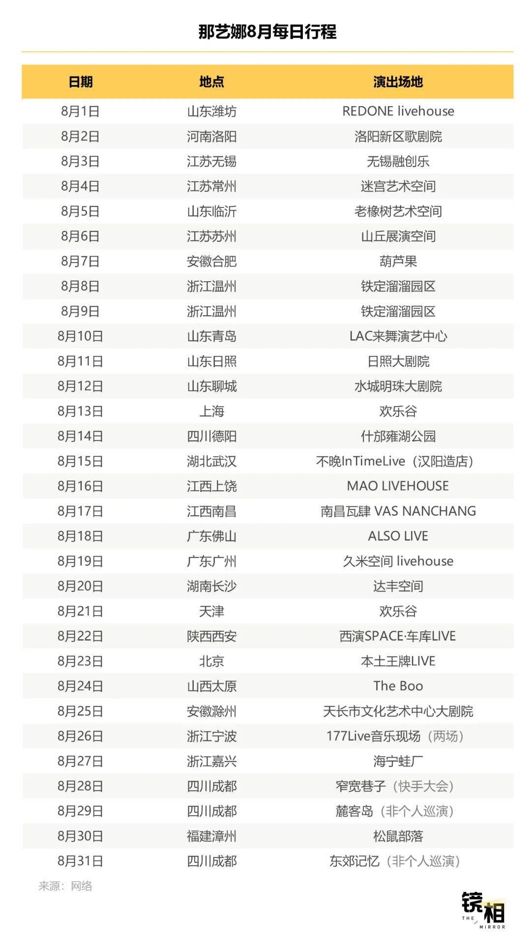 明星不够用了,网红“接管”演唱会