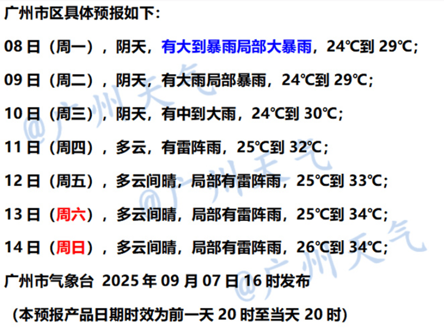 台风“塔巴”携风雨直扑广东!南方大部高温天气逐渐收敛|温度记