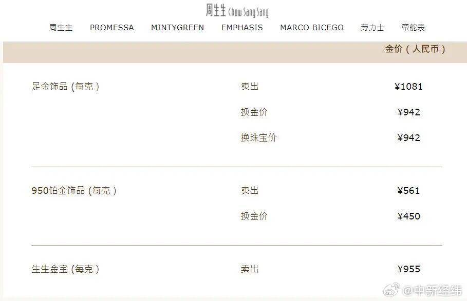 深夜突发!金价爆了