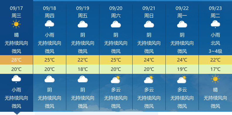 武汉将迎来降雨降温天气，体感湿热请注意防范