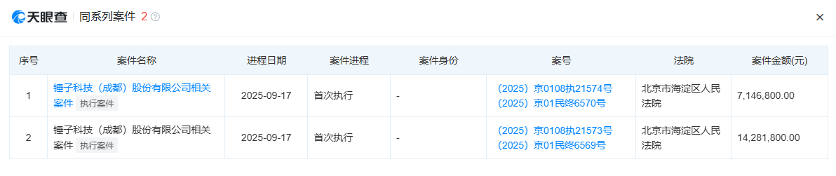 预制菜风波后,锤子科技成老赖:失信记录牵出罗永浩郑刚借款旧案