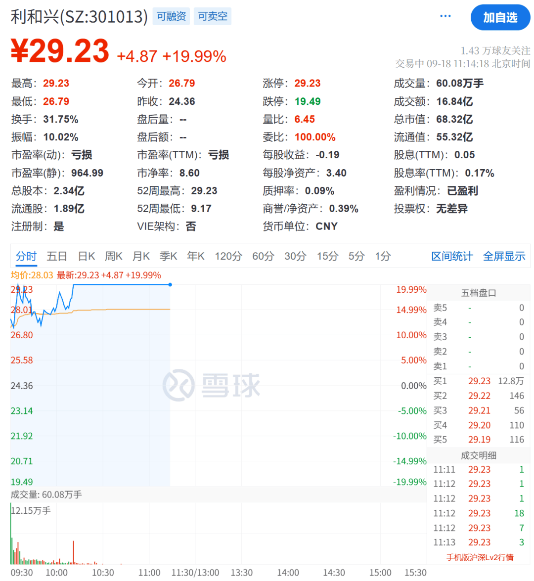 华为大消息，立马20cm涨停！
