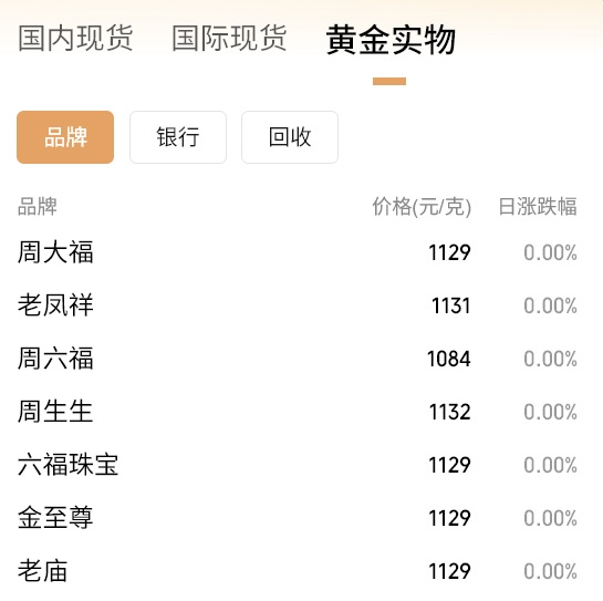 黄金要涨上天了,未来或冲5000美元?