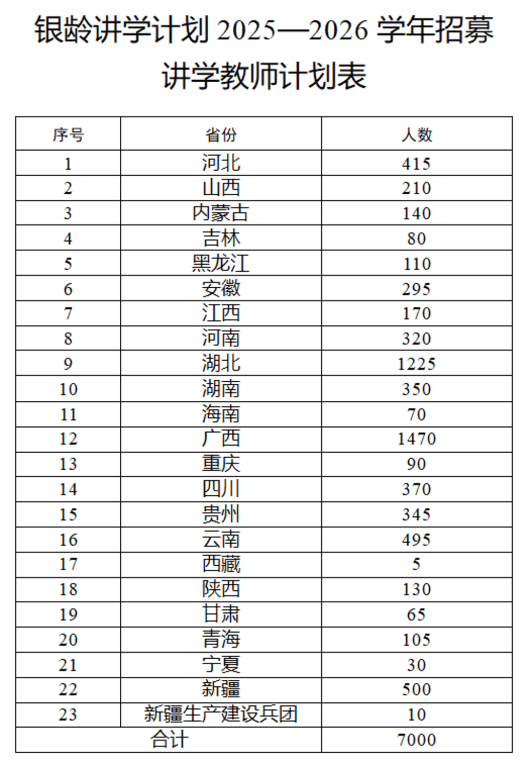 多地发文:招聘讲学教师,只要退休的