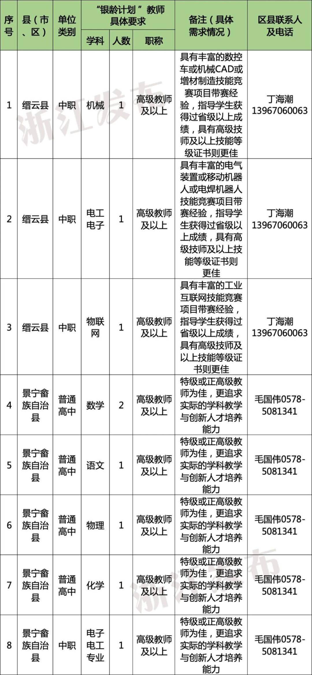 多地发文:招聘讲学教师,只要退休的