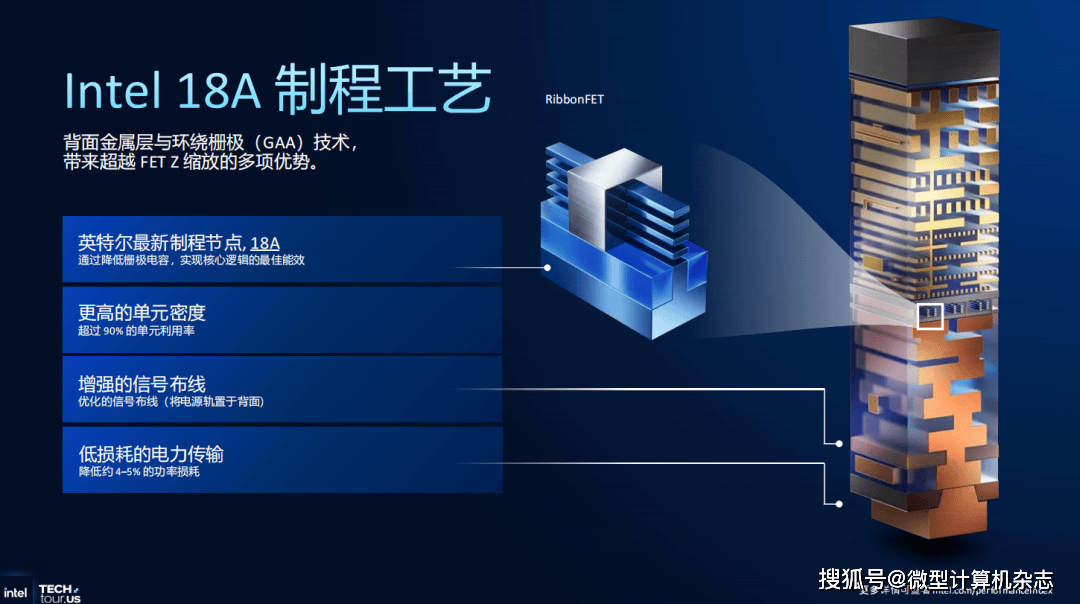 英特尔至强6+处理器正式揭晓:288核心、Intel 18A工艺和3D封装技术集于一身