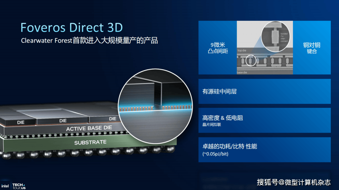英特尔至强6+处理器正式揭晓:288核心、Intel 18A工艺和3D封装技术集于一身