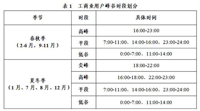 浙江拟优化分时电价：夏冬高峰时段收缩，全年午间低谷3小时