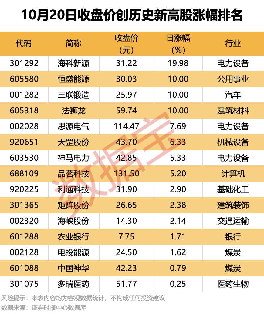 600988,机构龙虎榜大幅净卖出