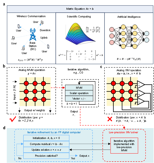 芯片研究取得重要突破!祝贺我国高校科研团队