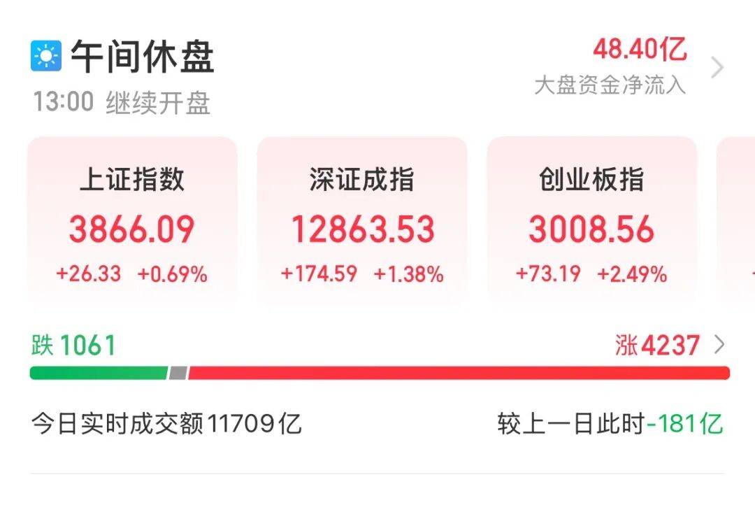 300308,成交额A股第一