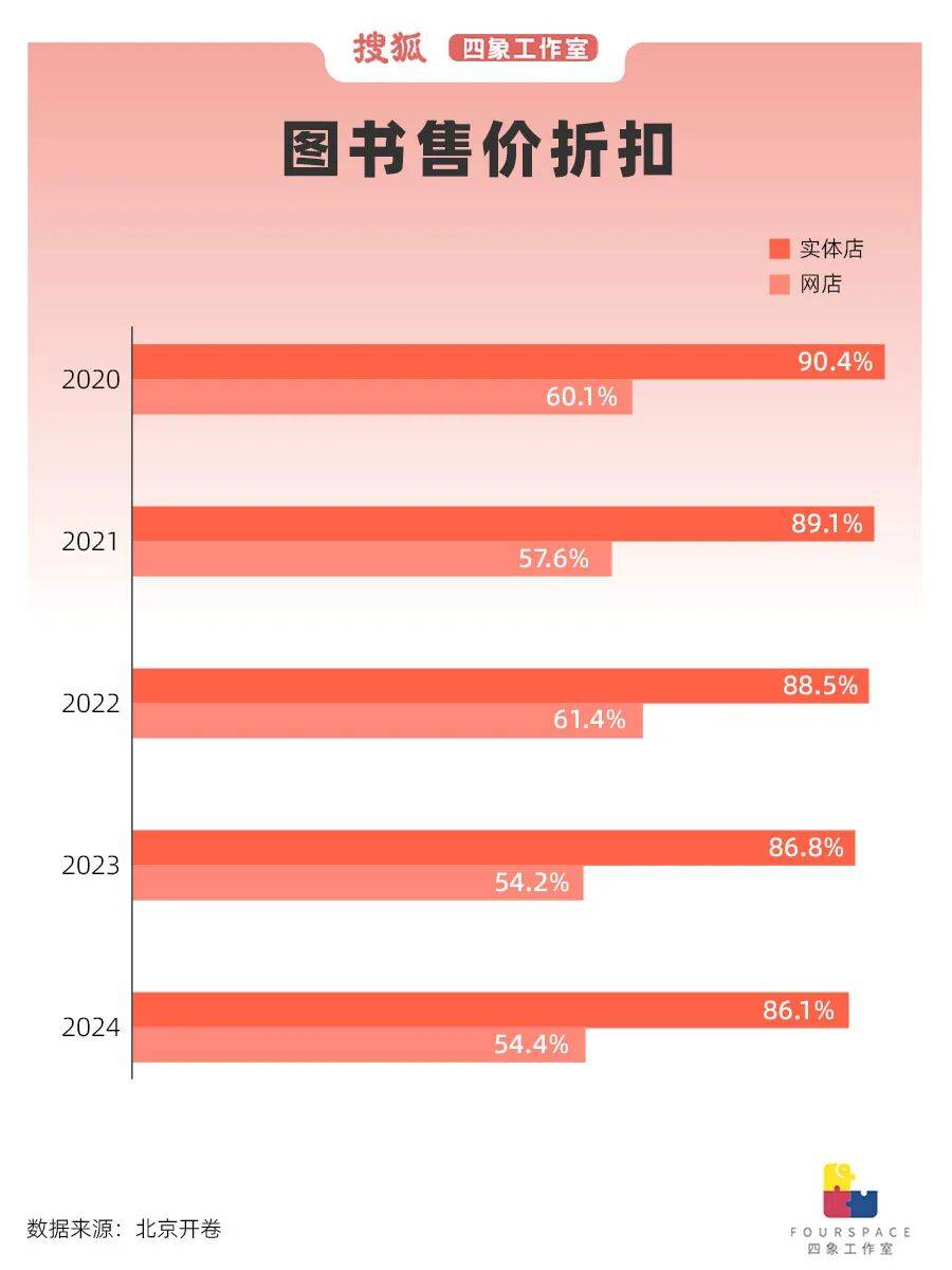 网红书店偷偷关张 在书店消费如今只剩这一群体?