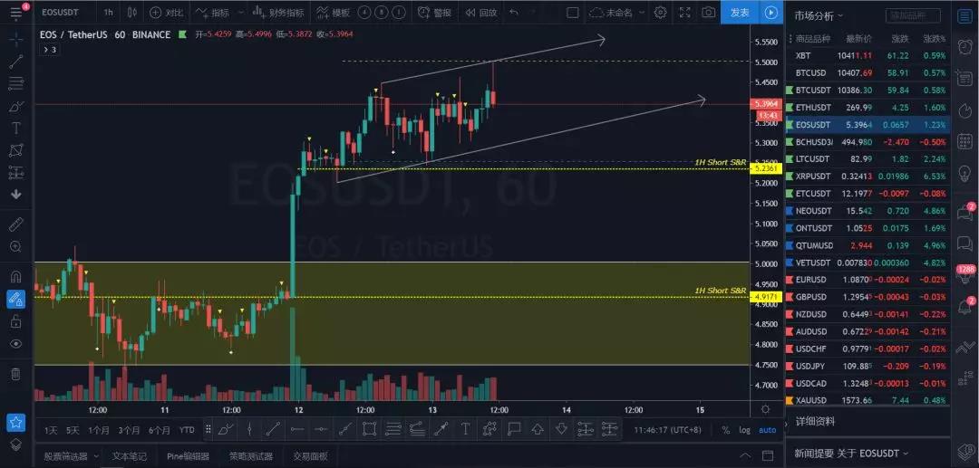 xrp好难涨(xrp为什么跌这么多)