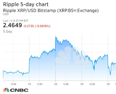 xrp交易(xrp交易所)