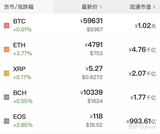 xrp三倍(ipa双倍三倍什么意思) xrp三倍(ipa双倍三倍什么意思)