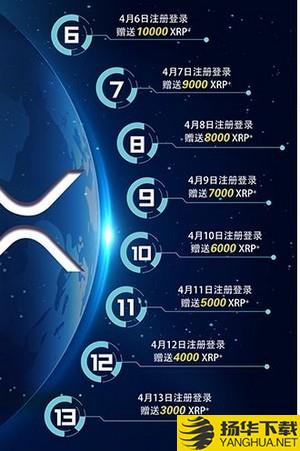 xrp充值(xrp瑞波币最新消息)